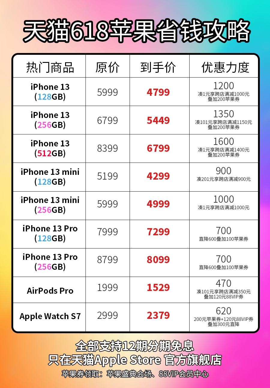 天猫京东打起来了   iPhone 13  618 狂促活动便宜 1 元