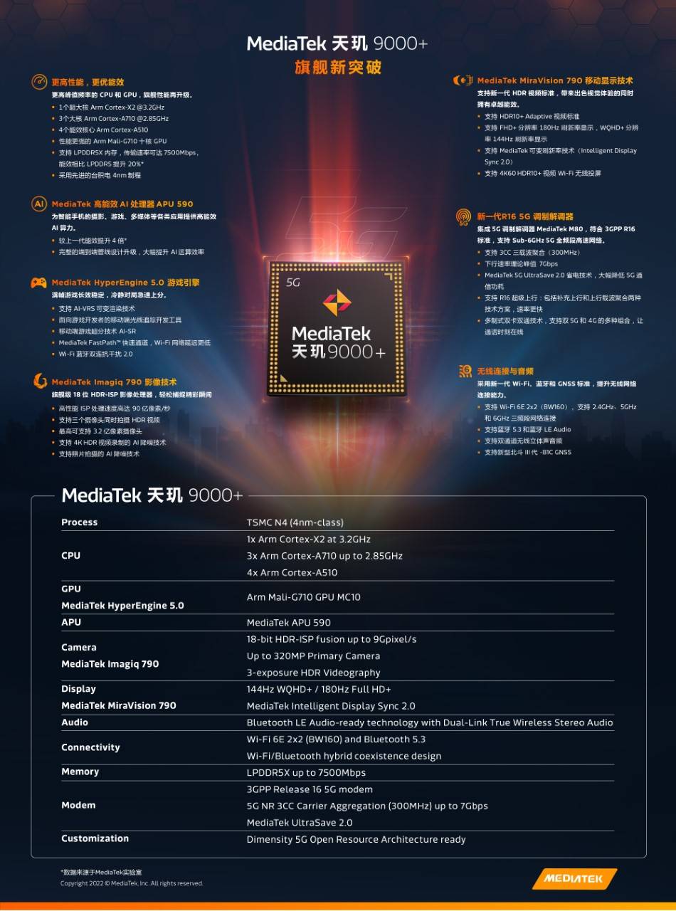 天玑9000+新爆料：多核性能跑分超4300，安卓最强CPU无可匹敌