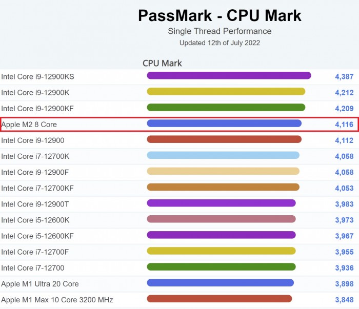 PassMark_chart_6.jpg