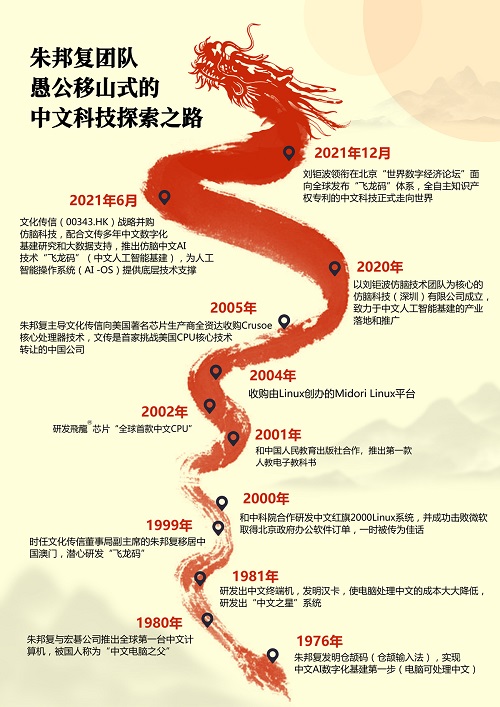 06-朱邦复团队的中文科技探索之路jpg.jpg