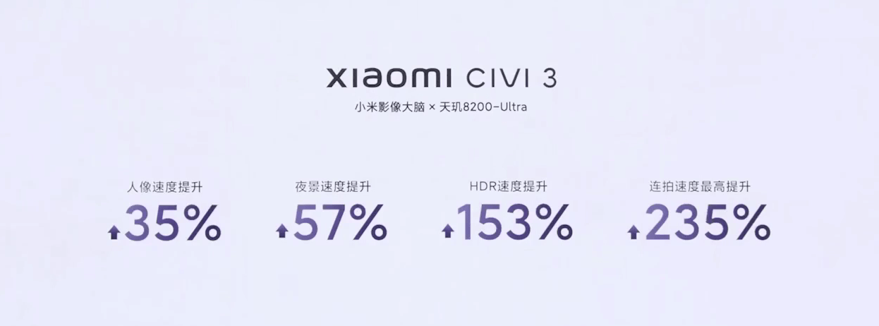 每颗镜头都有绝技，Xiaomi Civi 3搭载天玑8200-Ultra芯片，帮你hold住多种风格！