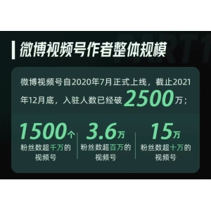 微博发布2021视频号发展报告：多领域内容频上热搜 创作者频频出圈