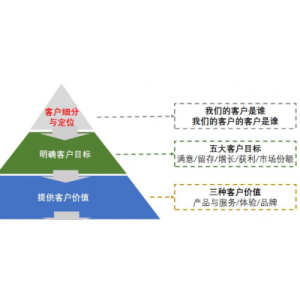 怎么做网站的差异化定位，网站如何脱颖而出
