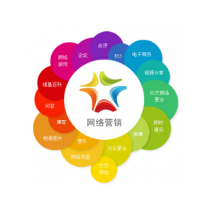 网络广告销售方法有哪些（网络广告销售技巧）