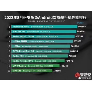 天玑8000性能、能效、终端表现完成三杀，“年度神U”实至名归