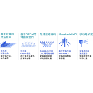 从R15到R17，高通持续推动5G技术创新，带来这些关键发明