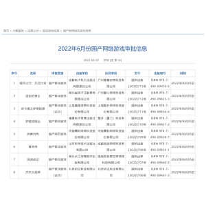 重启后第二批！60款国产网络游戏获批：腾讯、网易缺席