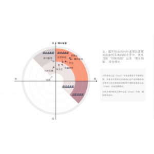 腾讯安全三项成果入选IDAC“2021年度产业互联网创新解决方案”评选