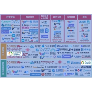 亚信科技：构建数智体系，唤醒数据价值，助力数智转型！