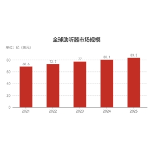 “你打你的，我打我的”——中国助听器芯片自研28nm先进制程，突破欧美55nm专利垄断！