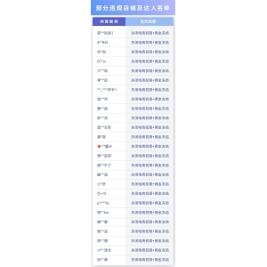 抖音电商严惩低价引流不发货，助力司法打击灰黑产