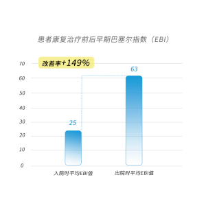 卒中康复亟需尽早启动治疗！不可忽视言语功能障碍和心理健康