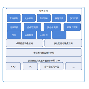 华云数据携手麒麟软件、哲林软件联合打造无纸化智慧管理办公云解决方案