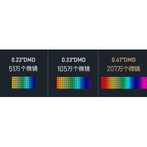 家用投影仪显示芯片怎么选？0.23芯片的峰米S5画质不忍直视