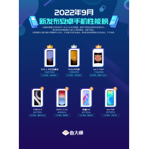 登顶四榜 腾讯ROG游戏手机6天玑系列最强游戏旗舰毋庸置疑
