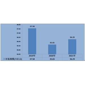  十年基建不断铸就新地标 未来基建行业市场规模预测