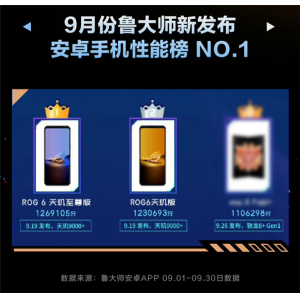 性能天花板！ROG 6天玑至尊版鲁大师三榜登顶
