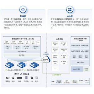 与传统架构SAY NO！深信服智能边缘计算平台助力ISV业务智能化改造