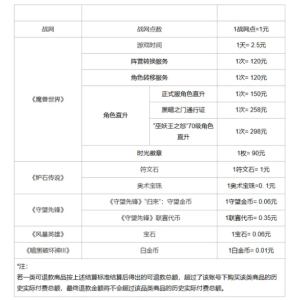 抓住机会！网易暴雪游戏退款截止日6月30日：玩家退款申请需知