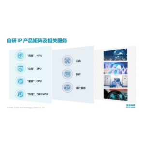 自研矩阵再添新军！安谋科技发布新一代“周易”X2 NPU