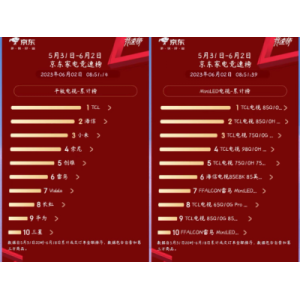 技嘉京东618年中钜惠，爆款B550M小雕主板仅需669元