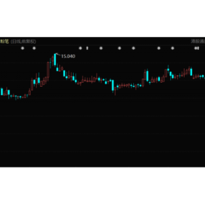 粉笔股价创历史新低 张小龙抨击投资人解禁日抛售股票