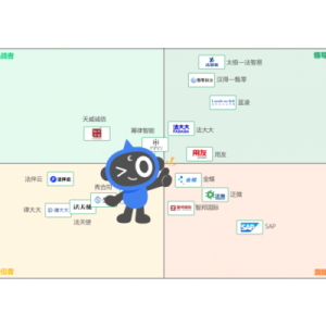 中国CLM市场产业全景研究发布！法大大电子签贯穿全流程