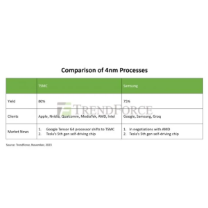 AMD“Prometheus”新CPU曝光：采用Zen 5c核心，三星与台积电工艺齐发力