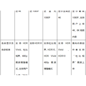 长视频行业下一个赛点？爱优腾芒视听能力体验