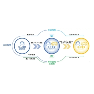 共享出行与萝卜快跑，谁能超越滴滴？