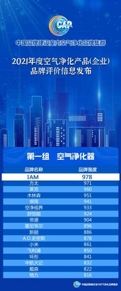 中国品牌日|IAM连续3年位列空气净化器品牌第1