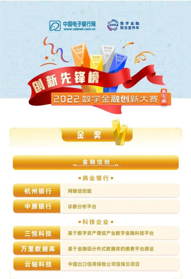 ZStack“中国信保云项目”获第五届数字金融创新大赛金奖